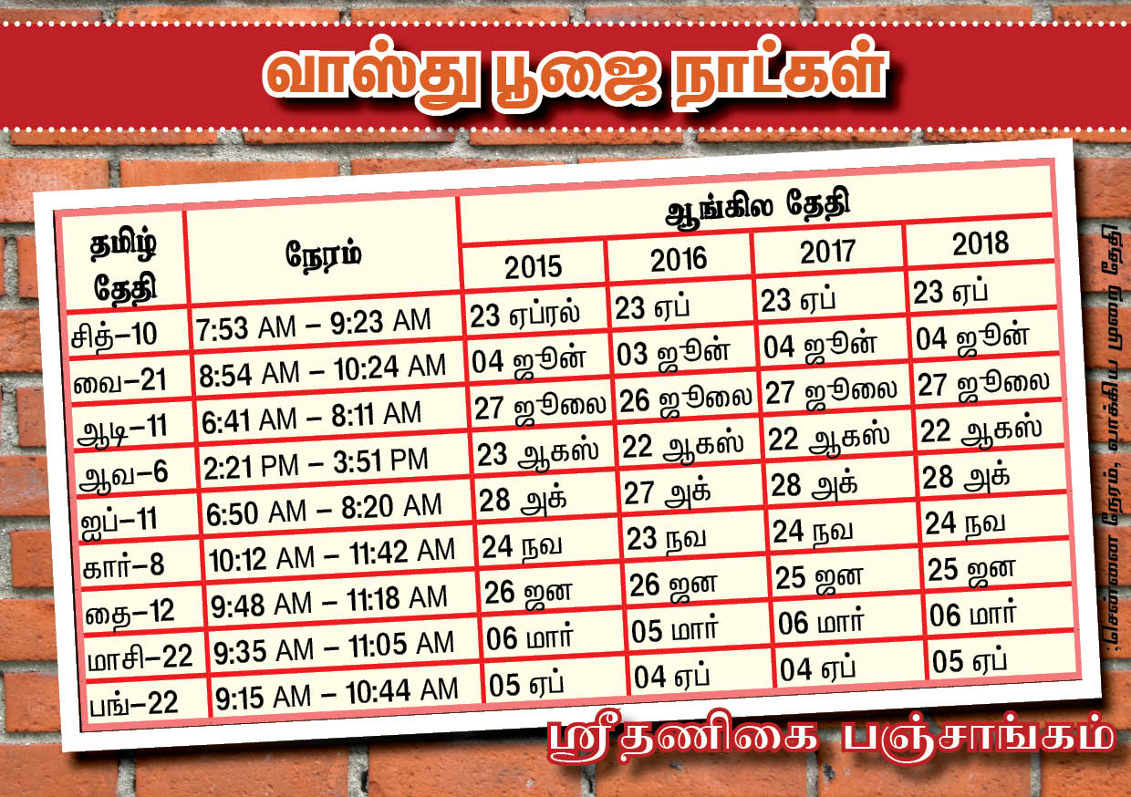 Vastu Dates - Prohithar Balu Saravanan,புரோகிதர் பாலு ...