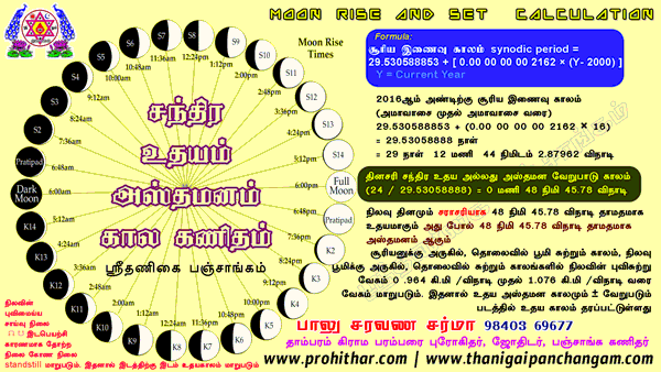 Moon Rise and Set Time Eclipse சந்திர உதயம் அஸ்தமனம் கால கணிதம்