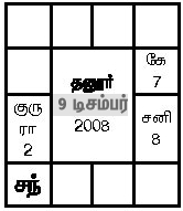 Danur தனூர்