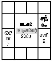 Kadagam கடகம்