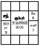 Kumbam கும்பம்