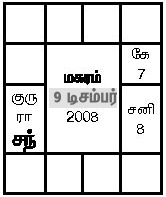 மகரம் Magaram