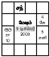 Mesham மேஷம்