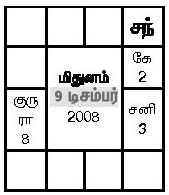 midunam மிதுனம்