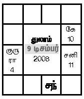 Tulam துலாம்