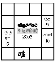 விருச்சிகம் Viruchigam