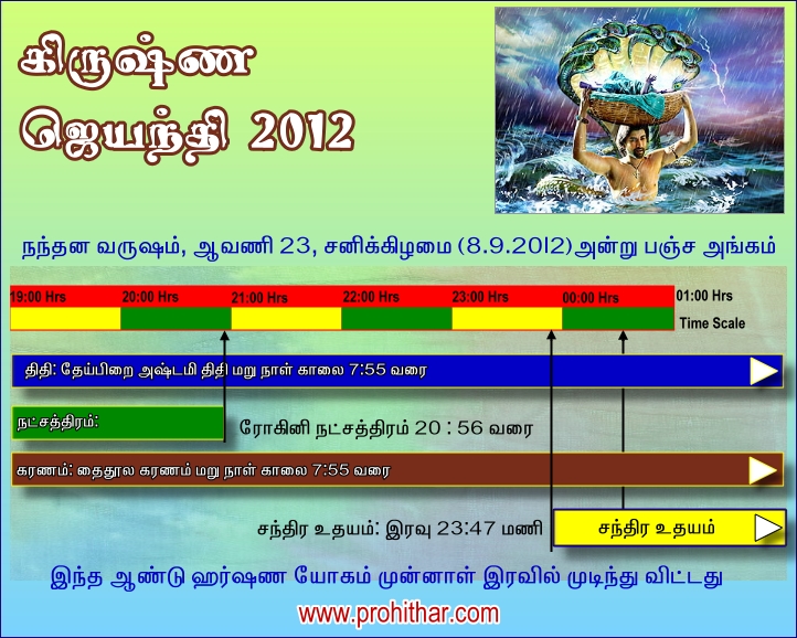 புரோகிதர், Progithar, Balu Saravanan, Tambaram, Chennai, Astrologer,Sri Krishna Jayanthi Sri Jenmashtami, 2012, 2013, 2014, ஸ்ரீ கிருஷ்ண ஜெயந்தி , ஜென்மாஷ்டமி, www.prohithar.com